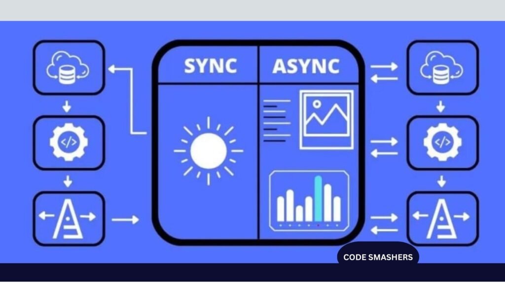 JS Javascript SYNC/ASYNC