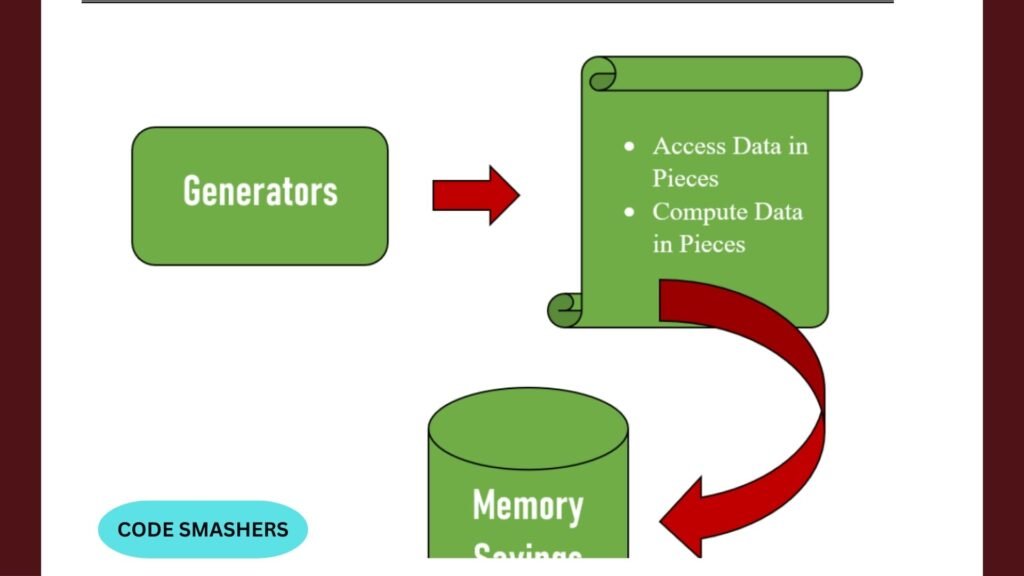 python  generators