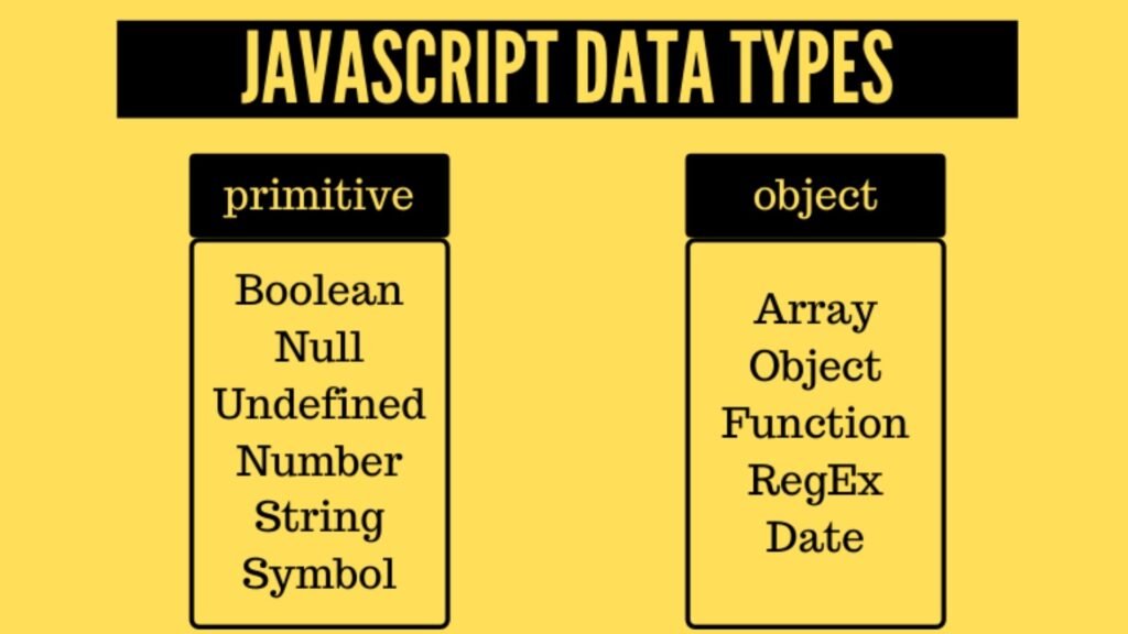 JS Javascript Data types