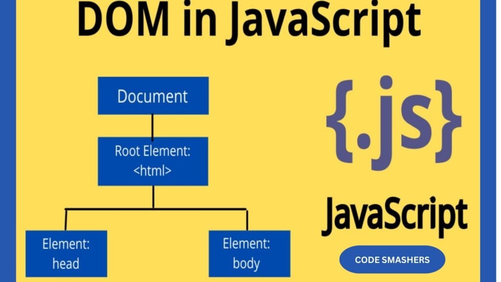 JS Javascript DOM Manipulation