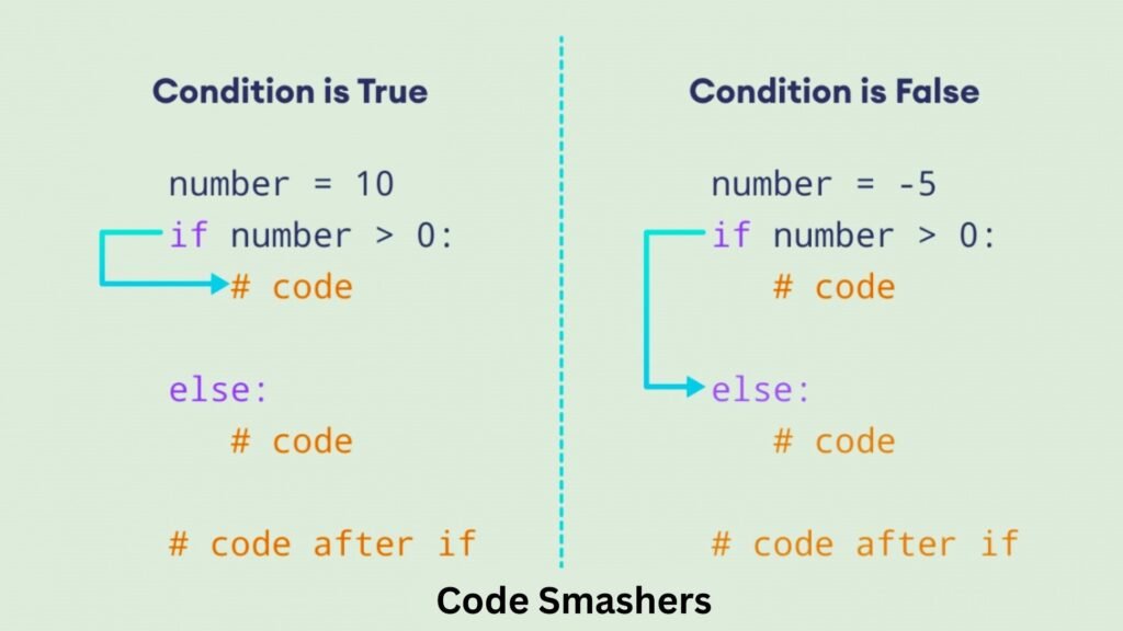 Conditional Statements