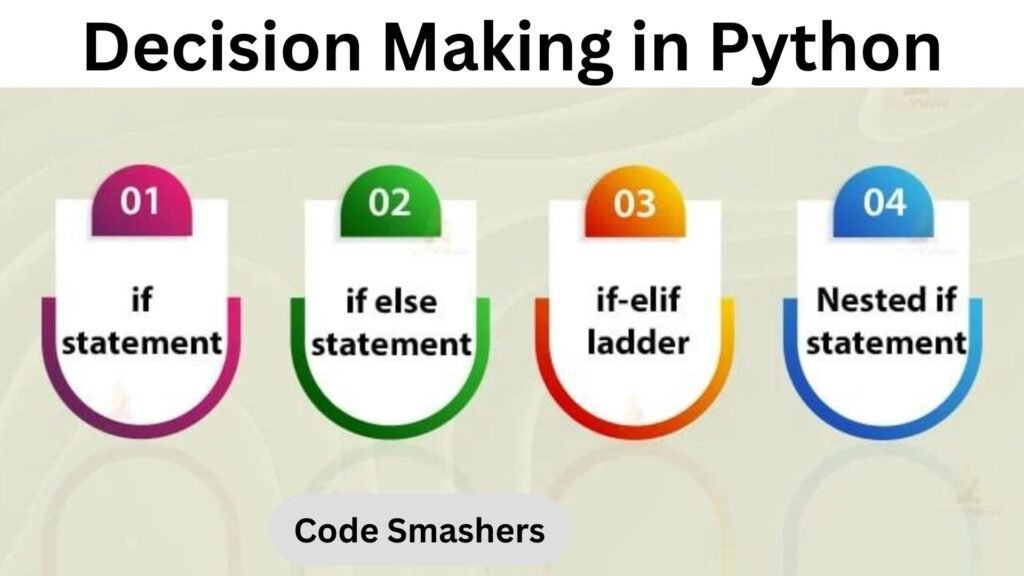 Decision Making in Python