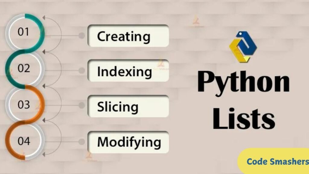 Python lists explained in an image