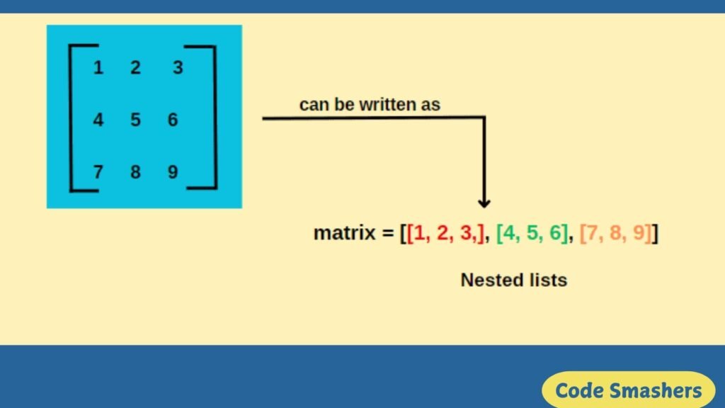 nested list in python