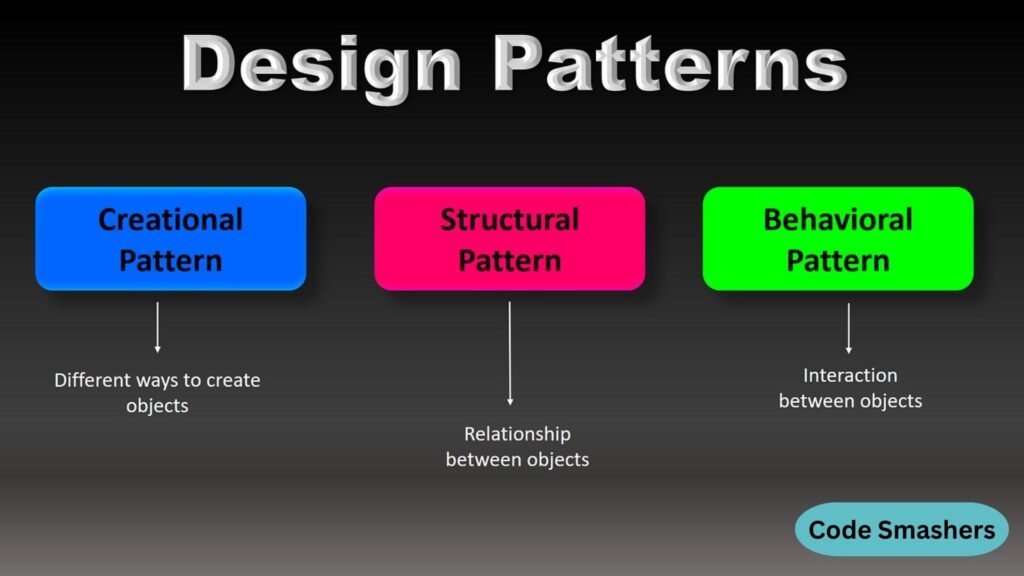 design pattern of oop language