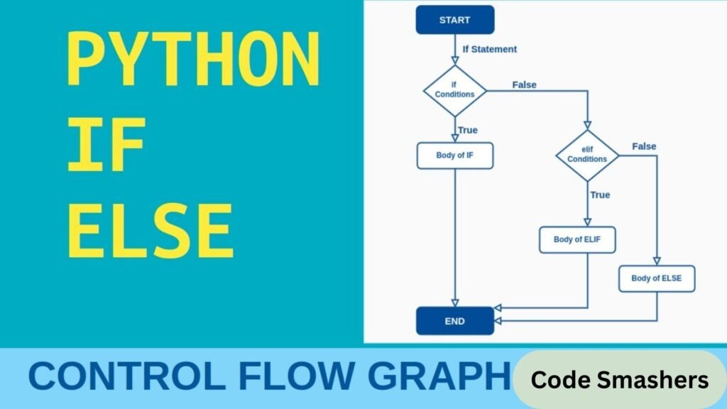 explained Python if else statement