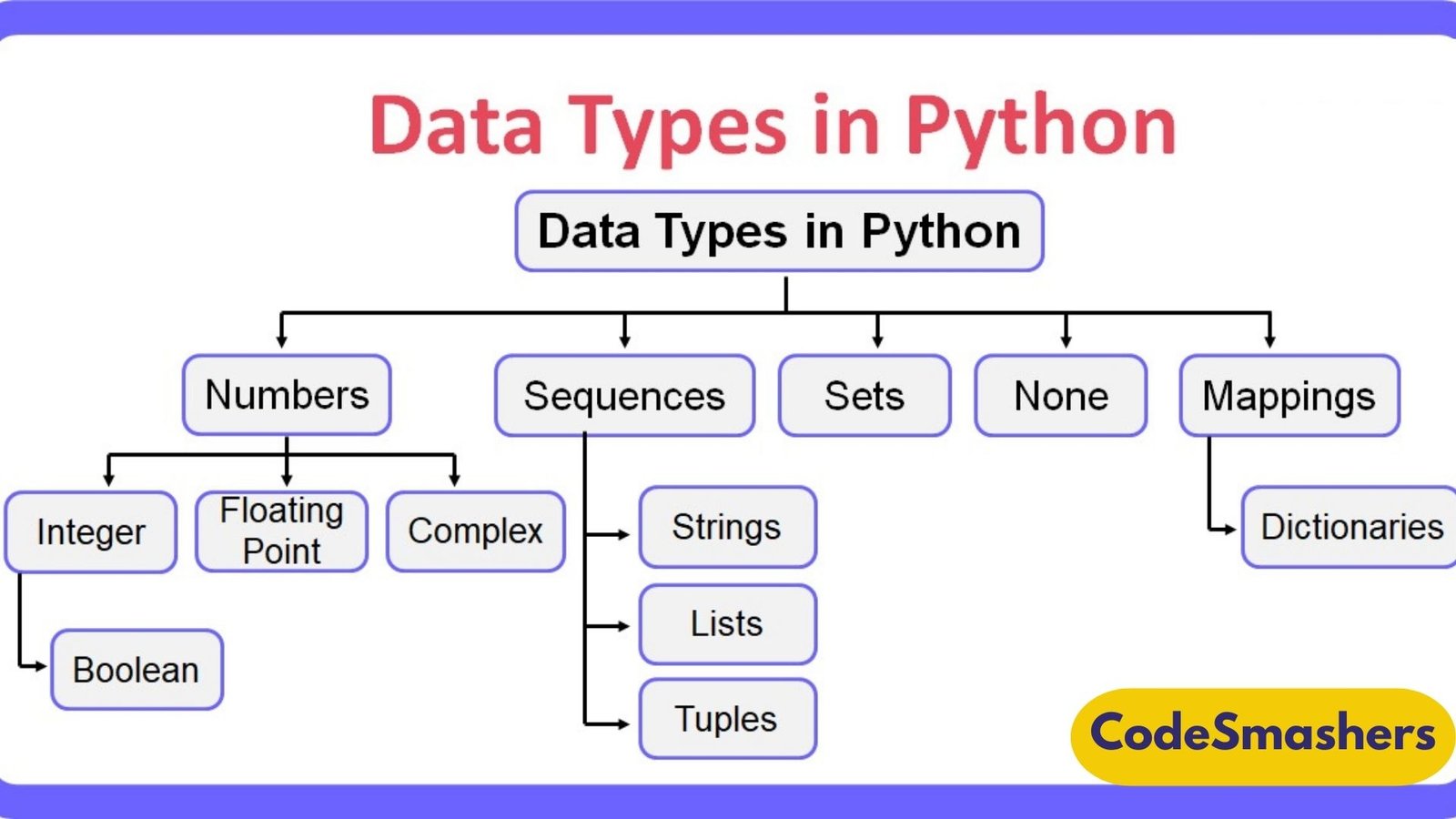 Python Variables and data types