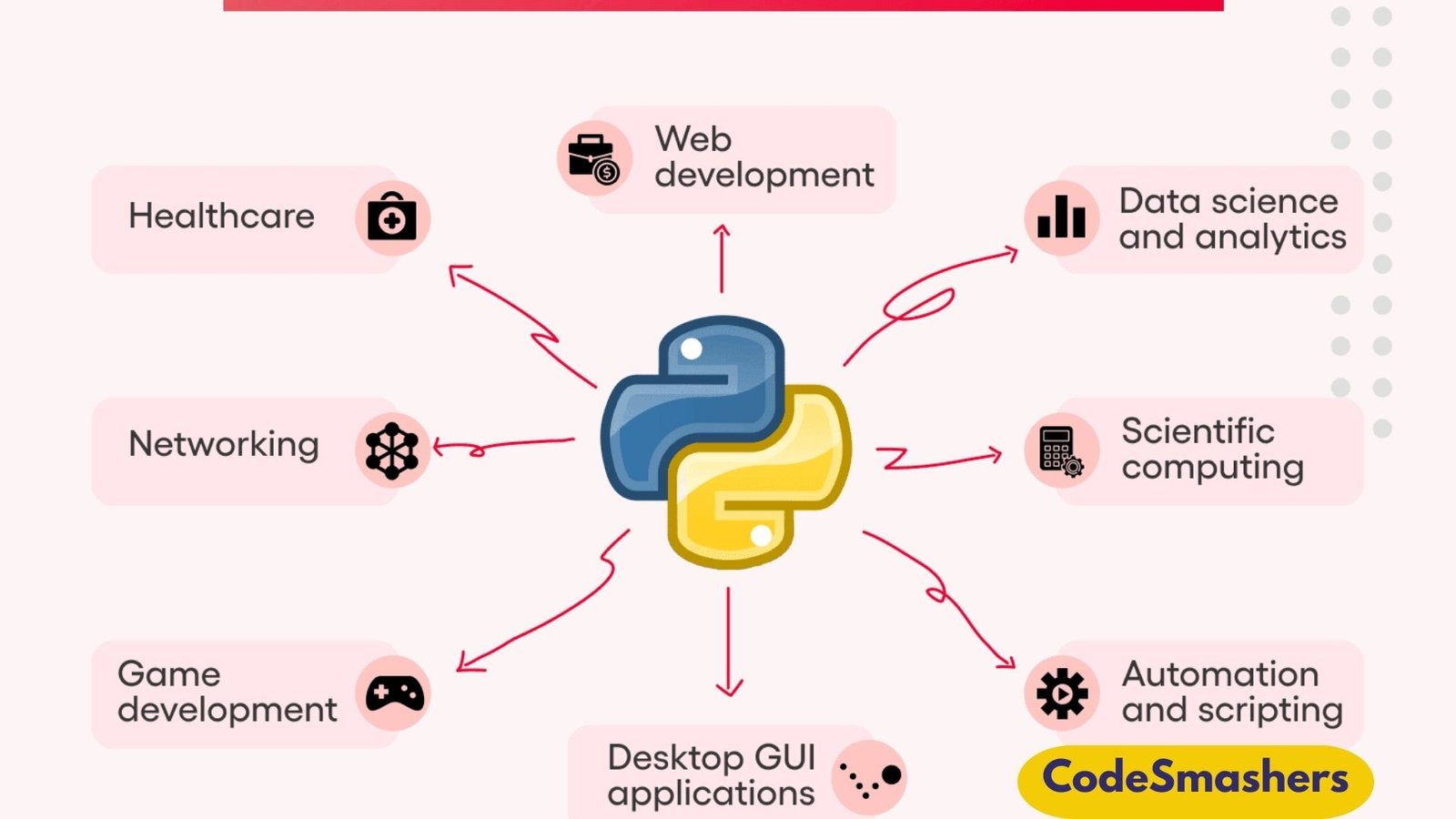 applications of python written in an image