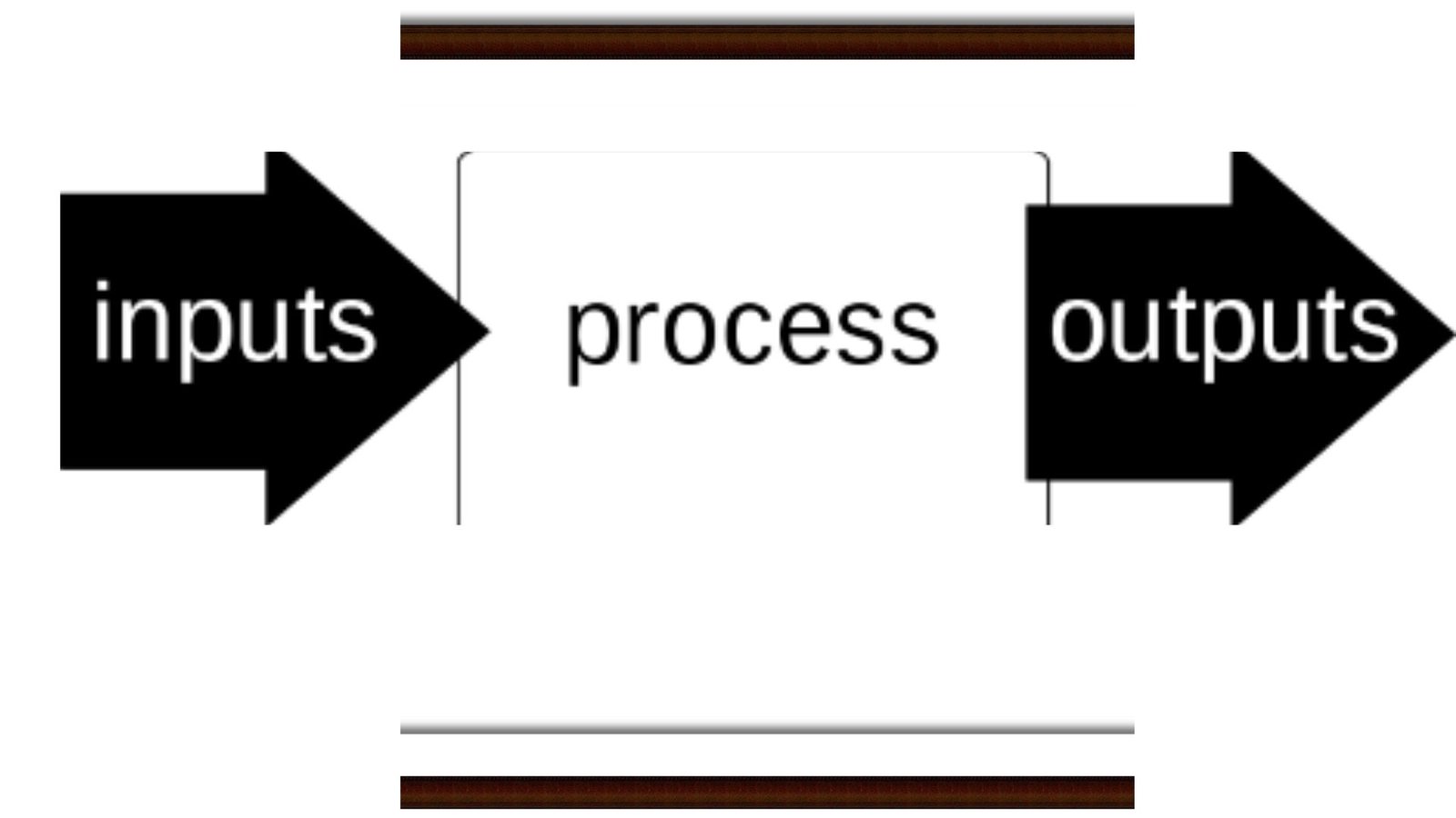 python inputs and outputs