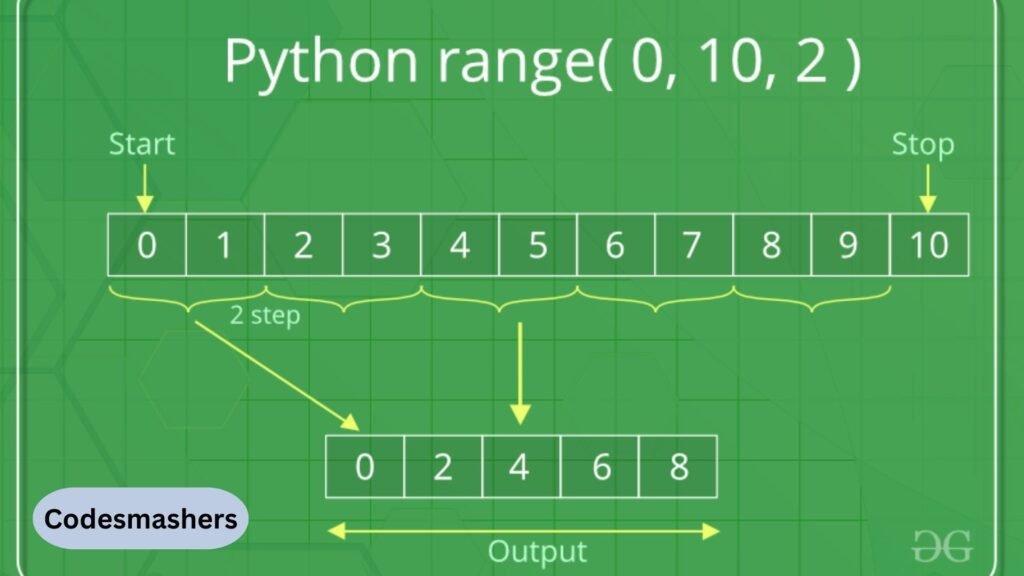 Python range function