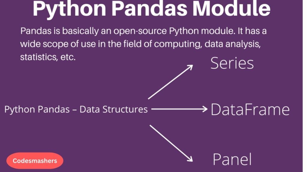 Python pandas module