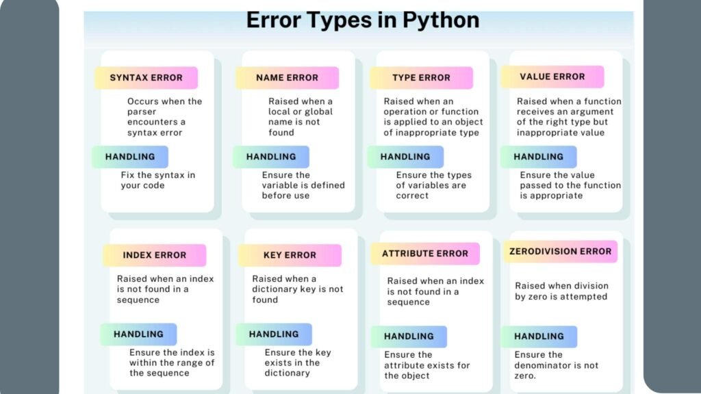 Error types  in python
