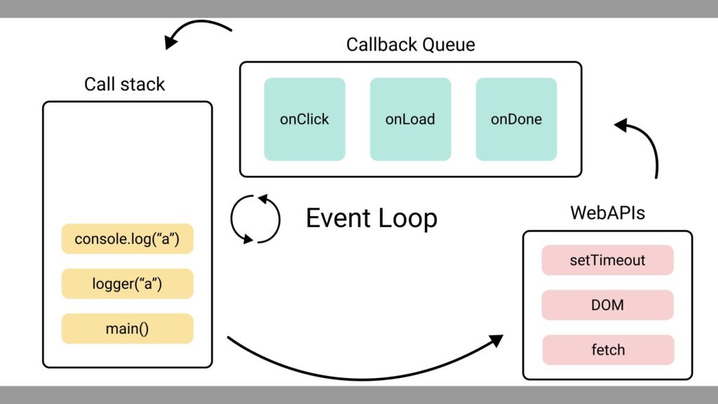 JS Javascript for loop conditions