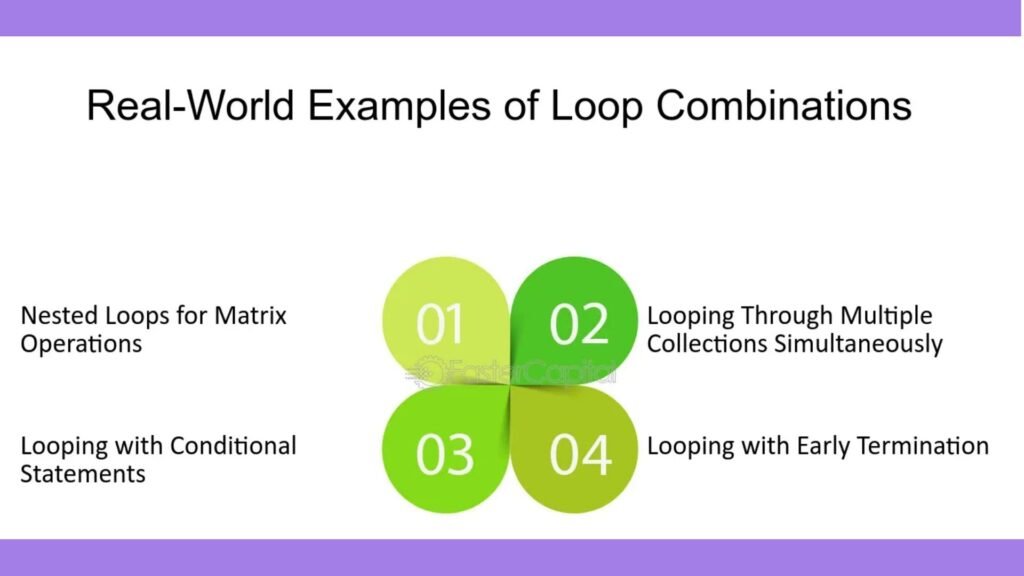 Real- World Examples of Loop Combinations image