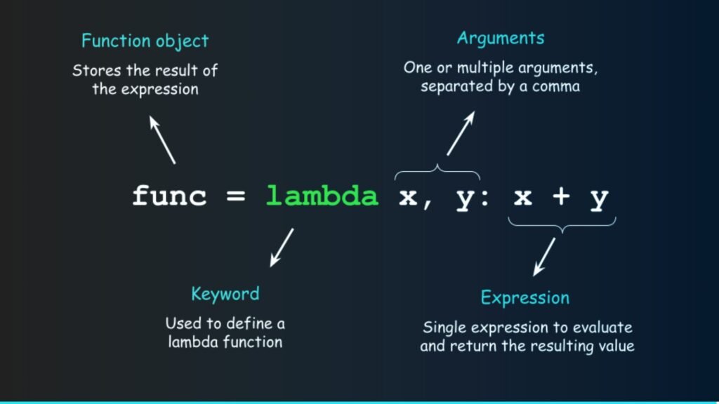 Lambda functions code written in an image