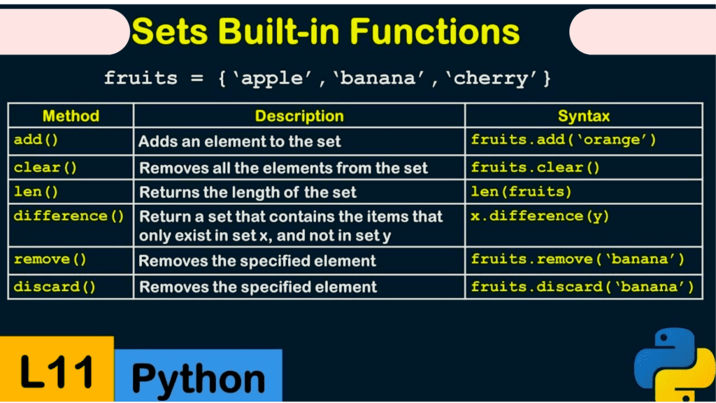 wepik python loops 20240912132506Gvdd