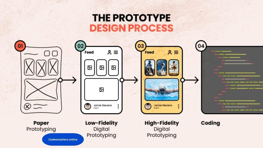 Protoype Design JS Javascript