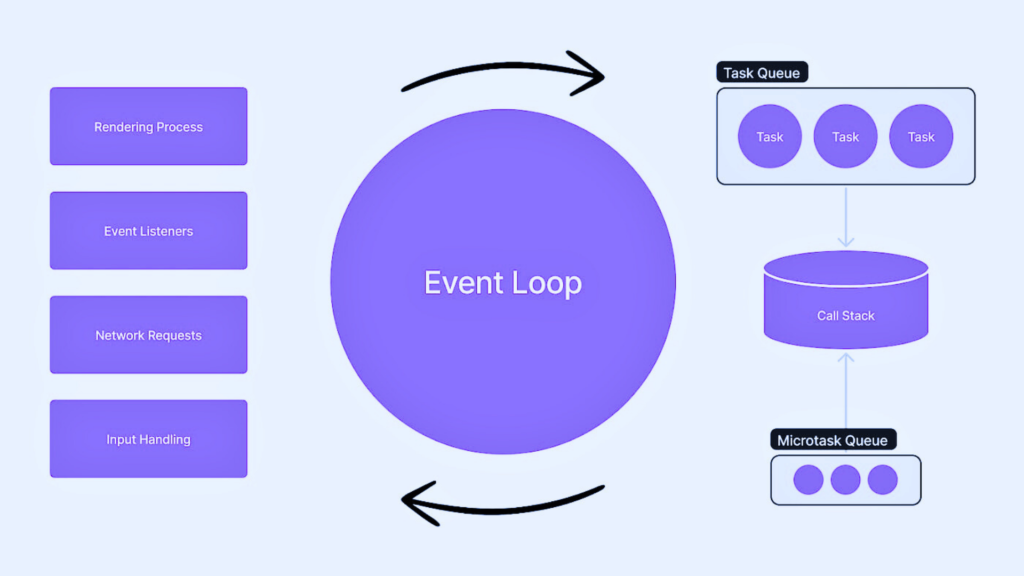 Javascript Event Loop