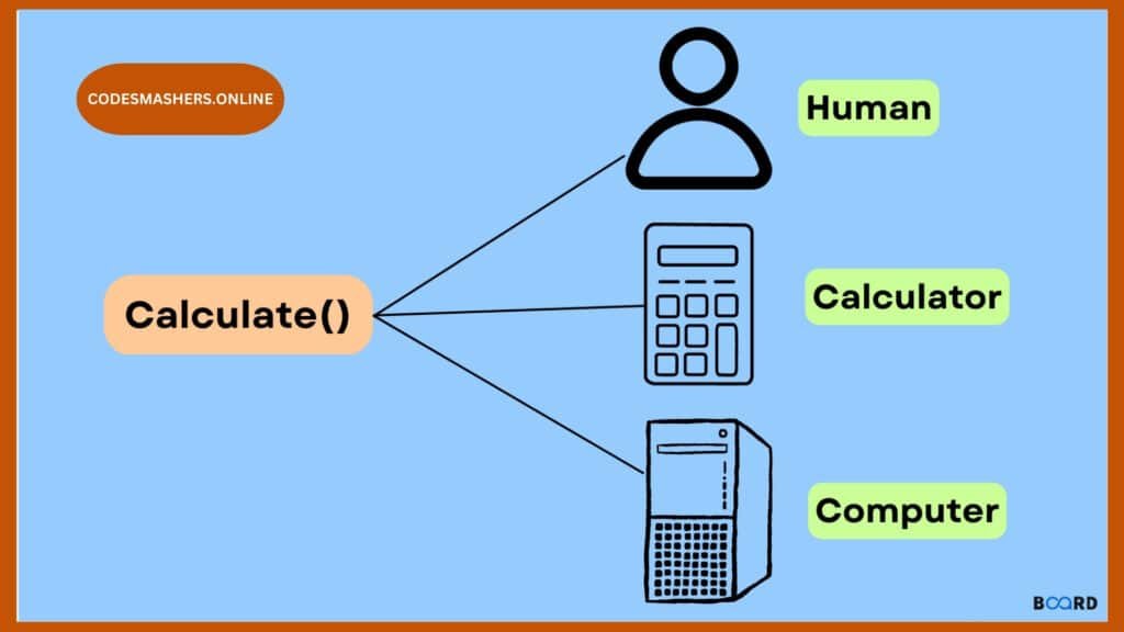 What Is Polymorphism Understanding Its Role in OOP