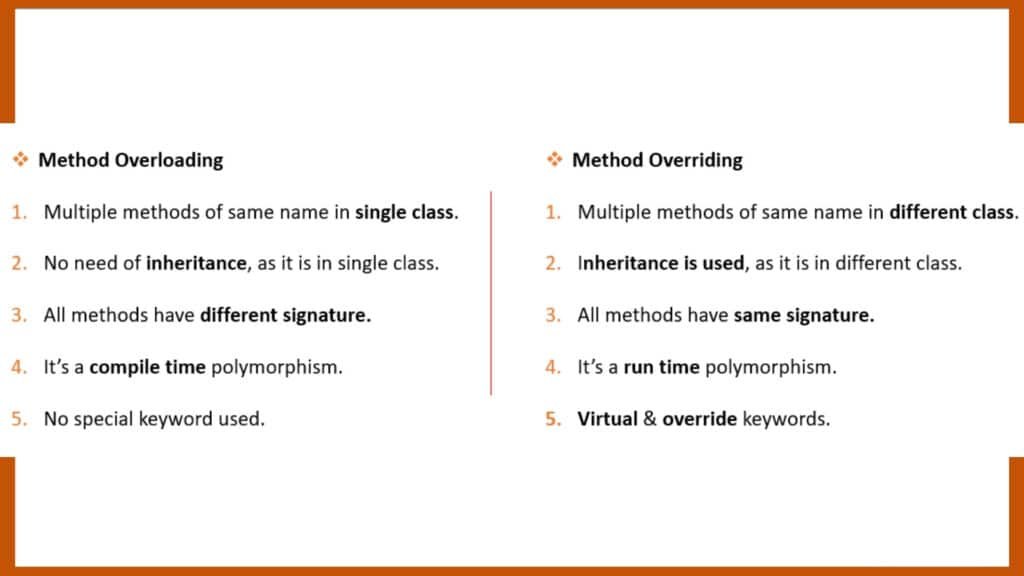 Method Overloading vs Method Overriding