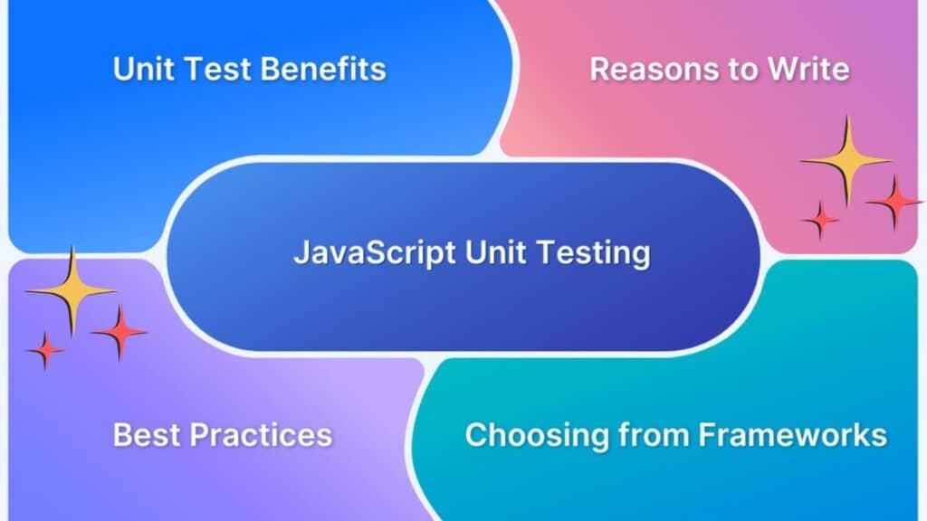 Unit Testing in JavaScript