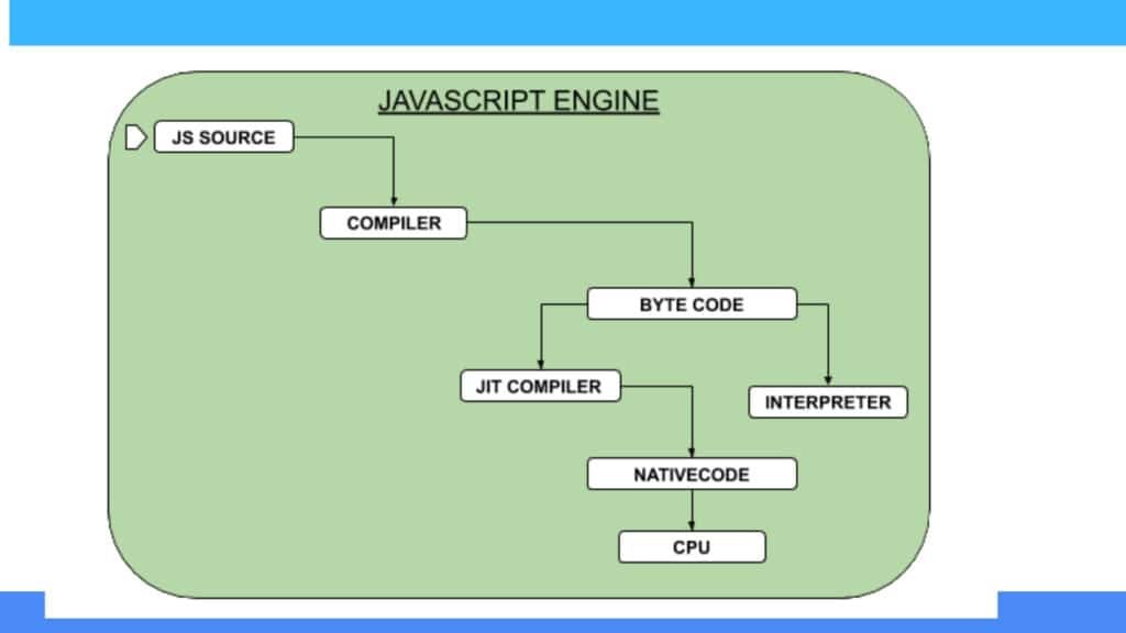 SpiderMonkey: A Competitor to the V8 JavaScript Engine