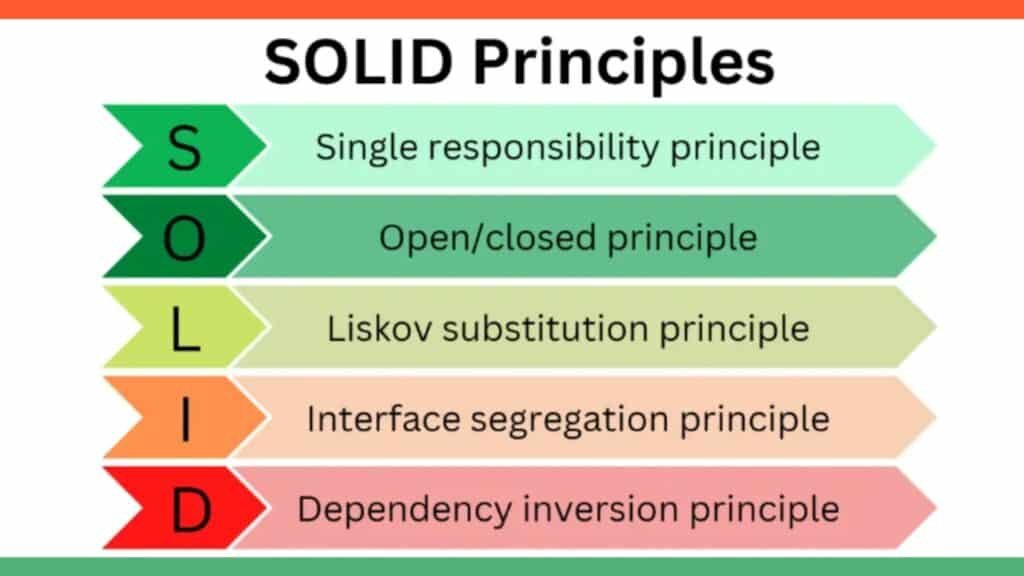 3. SOLID Principles in Programming