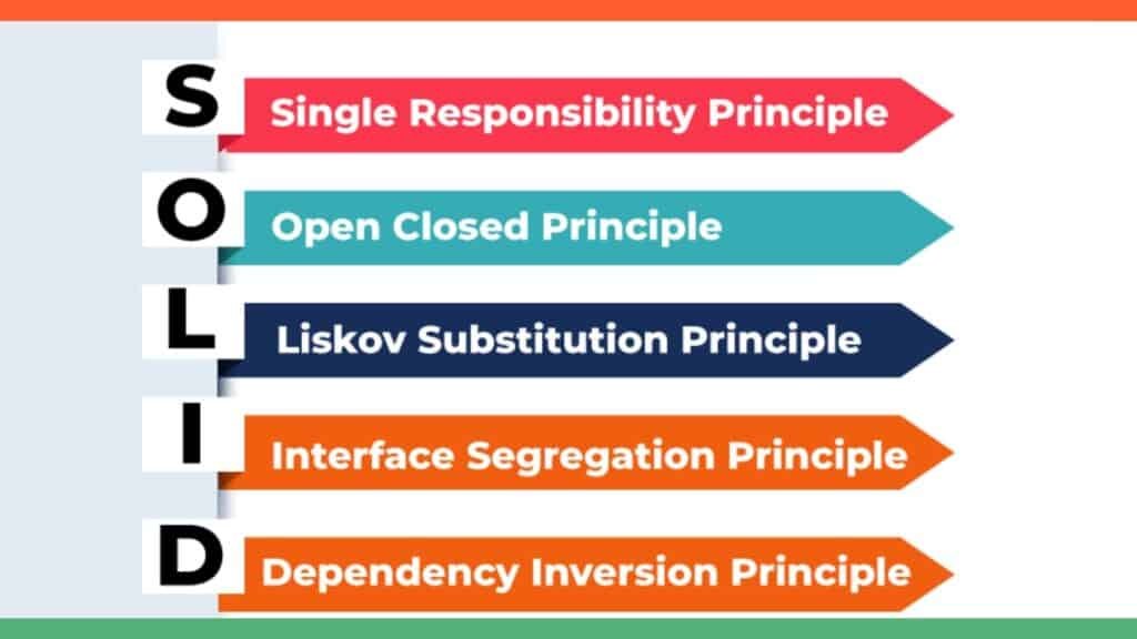 How the Single Responsibility Principle Keeps Code Manageable