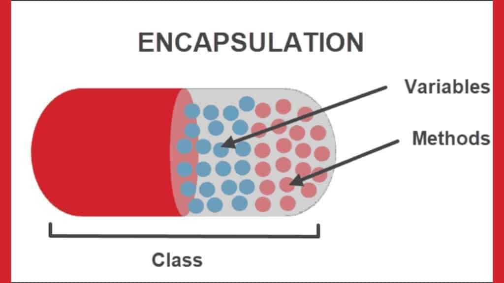 Encapsulation in OOP