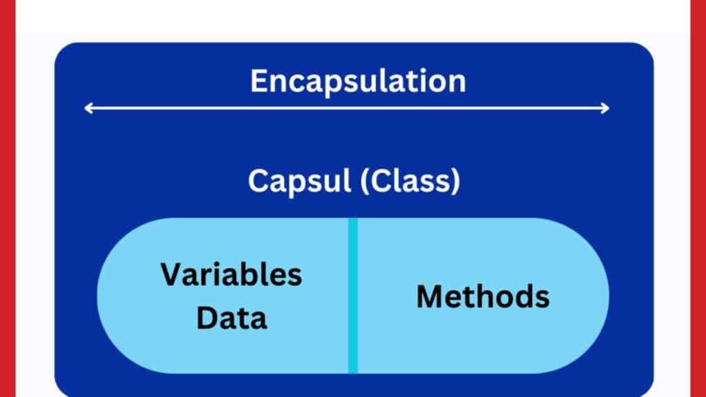 Encapsulation in OOP