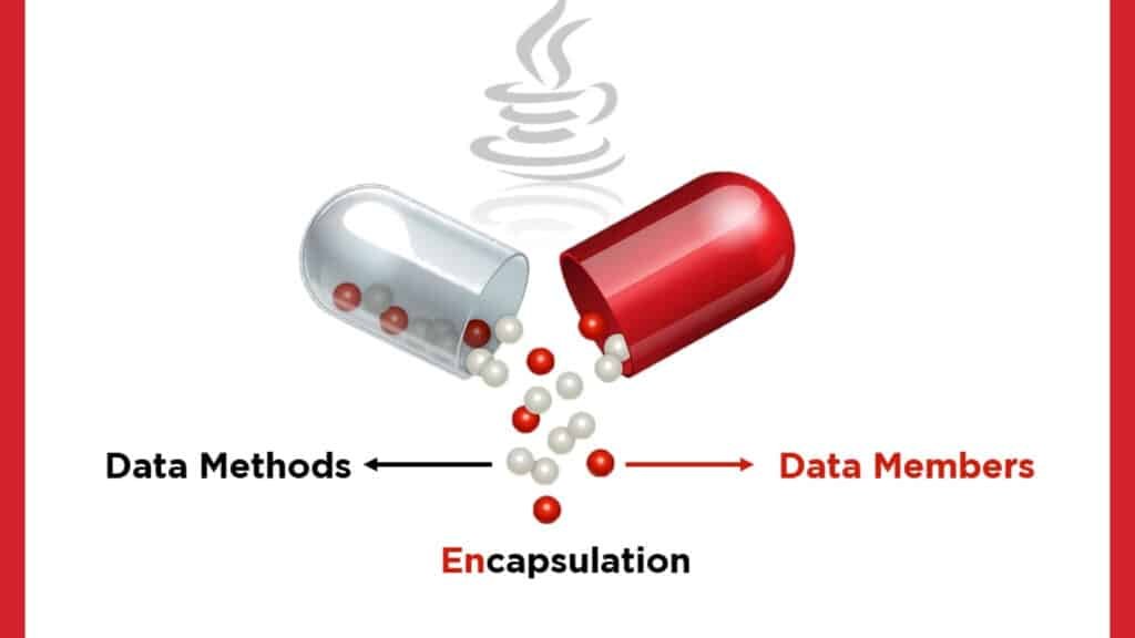 Encapsulation in Java Python C++ Language-Specific Implementations