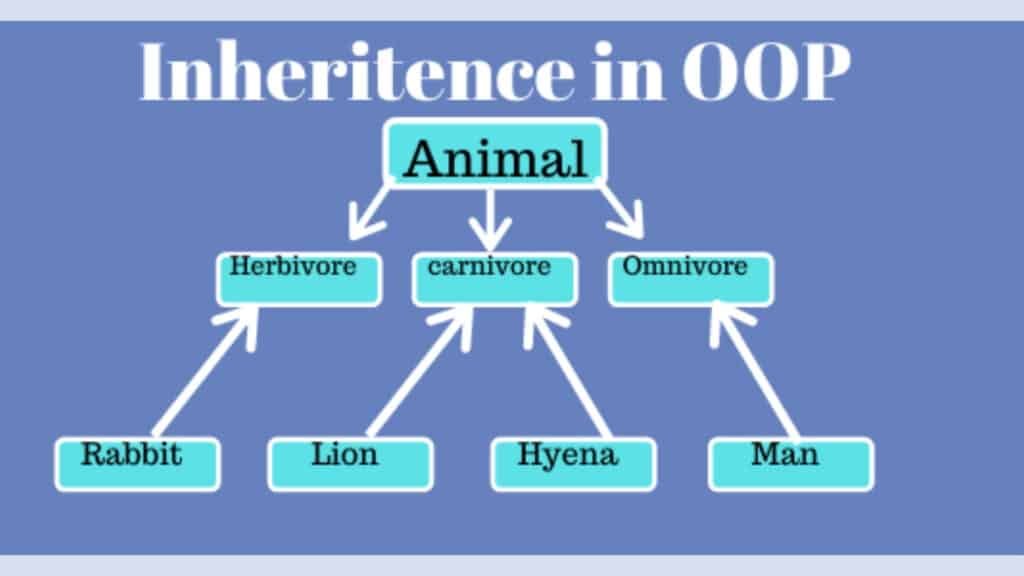 inheritance in oop