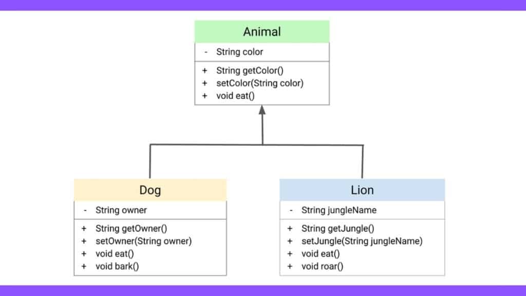 inheritance in oop