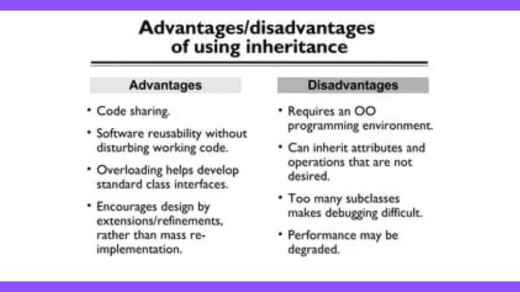 Advantage and disadvantage of inheritance