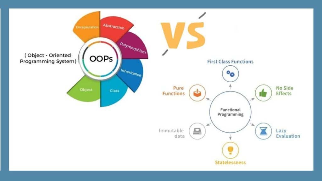 Bridging the Gap Between OOP and FP