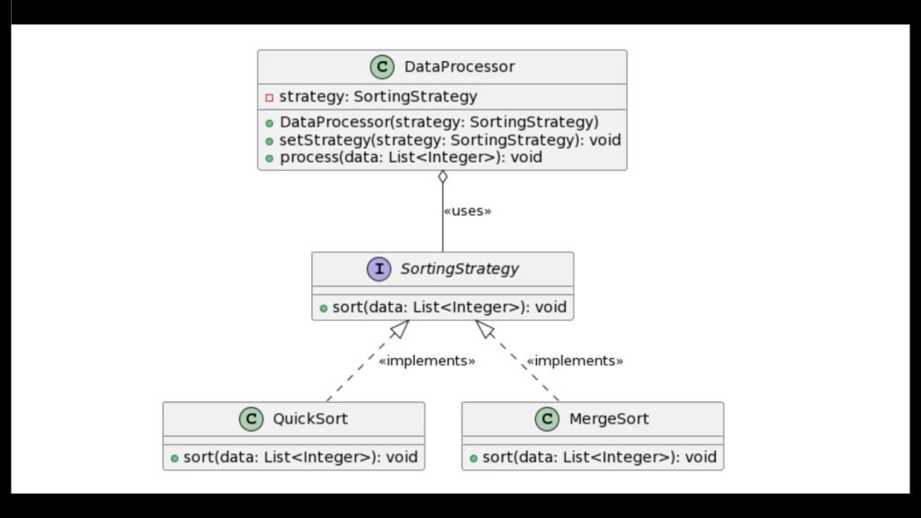 Decoupling Behavior in oop