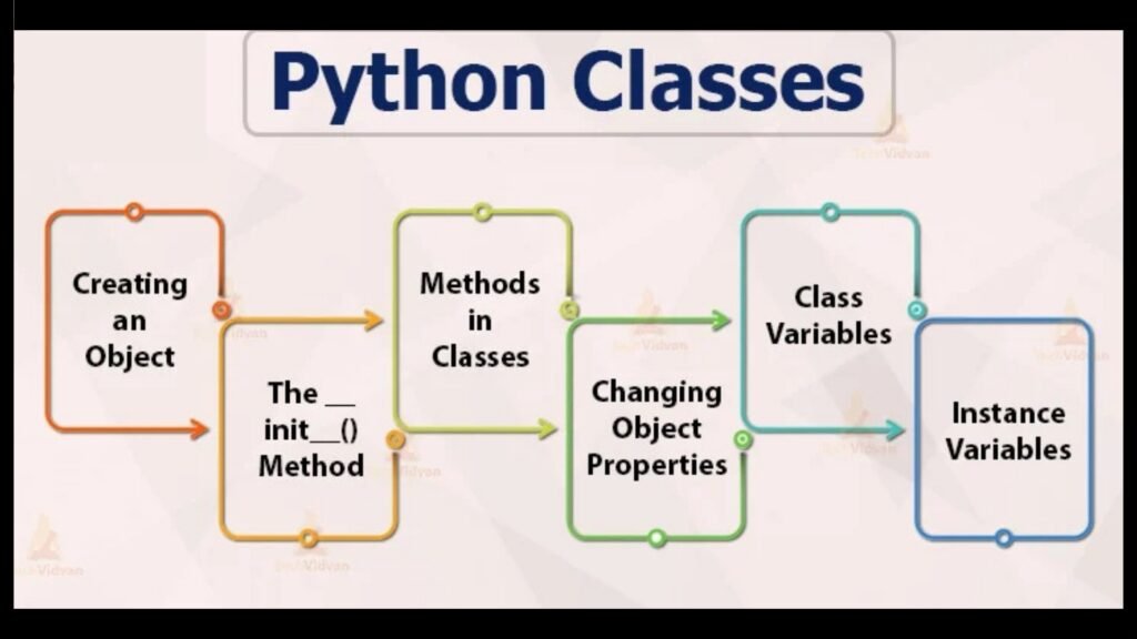 Python Classes and Objects