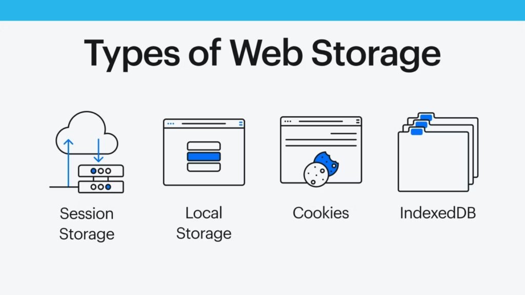 types of web storage