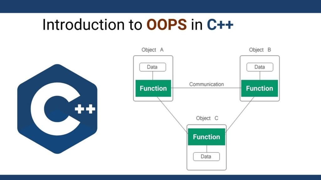 Introduction to OOP Principles in C++