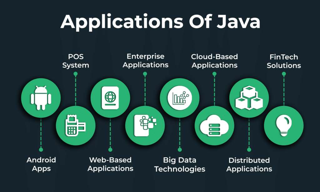 applications of java language