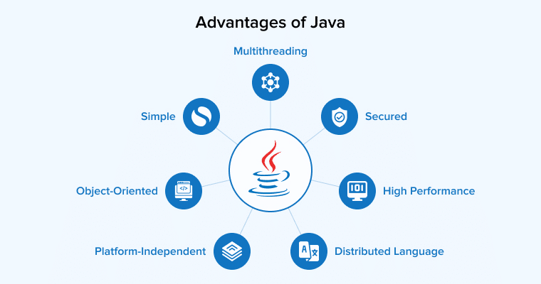 Advabtage of Java Language